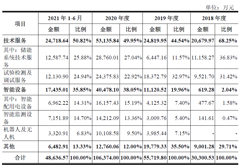中資國有光伏電站投資或卷土重來的苗兆分析